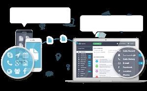 Mspy Alternative Free