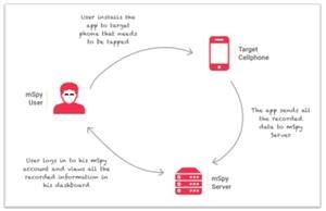 Mspy App Verbergen